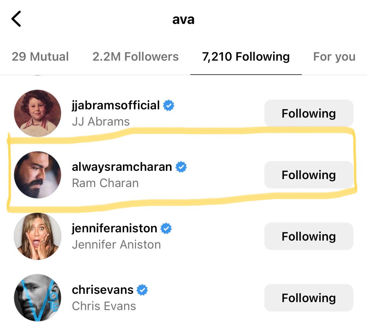 The Director of “13th” Movie got nominated #Oscars for Best Documentary Feature and Creator of “When They See Us” #AvaDuVernay Following Global Star @AlwaysRamCharan on Instagram ❤️‍🔥🔥🥵

She Is Best Friend to @jjabrams  🤯😱

#GlobalStarRamCharan  🫡