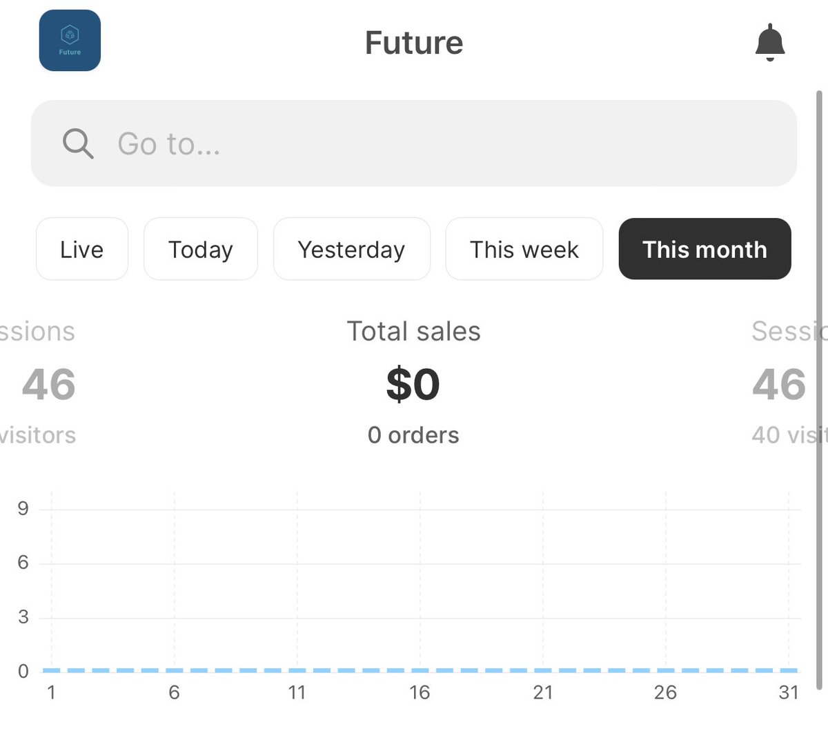 Future store tweet media