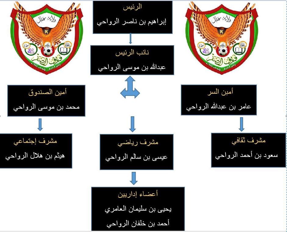 أعضاء مجلس إدارة الفريق للفترة القادمة 
2024/2025 

سائلين الله العلي القدير التوفيق و السداد 

#الصقر