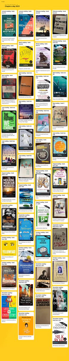 ColeFey's tweet photo. The books that have kept me company in 2023 πβ€οΈ. Enjoyed them all, ended up with 42 books read this year. #chapteraday #Reading https://t.co/4MWPh7ODsB