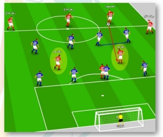 🏃🏻‍♂️اللاعب الحر Free Player🏃🏻‍♂️

1️⃣📍مفهومه:
هو لاعب فاضي ليس عليه رقابة من المنافس و يمتلك المساحة ⛳ والوقت ⏰ وله ميزة التقدم للأمام

📍فوائده :
▪️فرصة التقدم للأمام
▪️استغلال المساحات الخالية
▪️لديه وقت للتفكير واتخاذ القرارات
▪️تجنب خطر فقد الكرة
▪️استمرارية الاستحواذ على الكرة