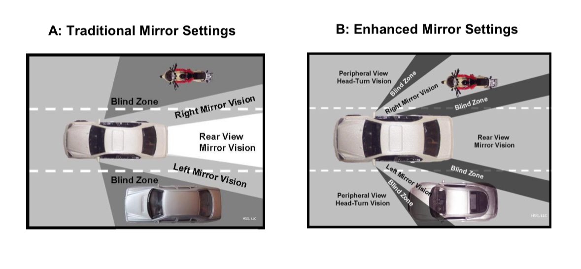 Engineering Explained a X: “This is one of those things car