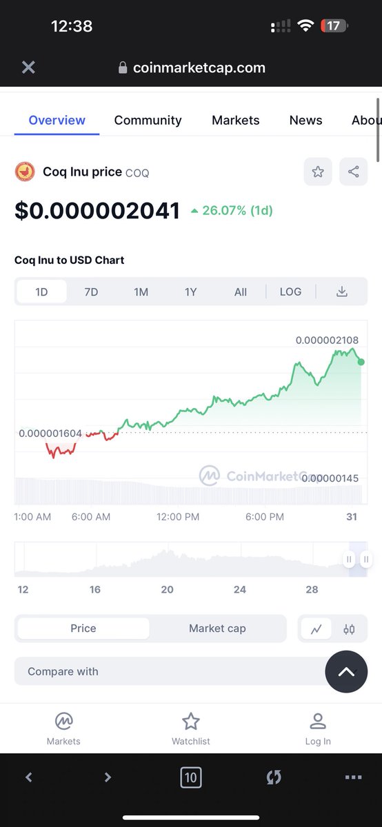 mycryptoplygrnd's tweet image. Y’all. I can’t even make this up. I had to jump in on this #memecoin. I mean, I already have #COQINU. Mind as well own #BAWLSONU. Literally marketed to the degen 50 year old whose biggest comedy influence was Beavis and Butthead. But here we are…owning @CoqInuAvax and @BawlsOnu