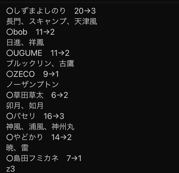 クソ今更だけど進水日カレンダーの妖精さんの選抜はこんな感じで選んでました！のメモ
1年前の自分、決めるのめっちゃ時間かけてたね〜
