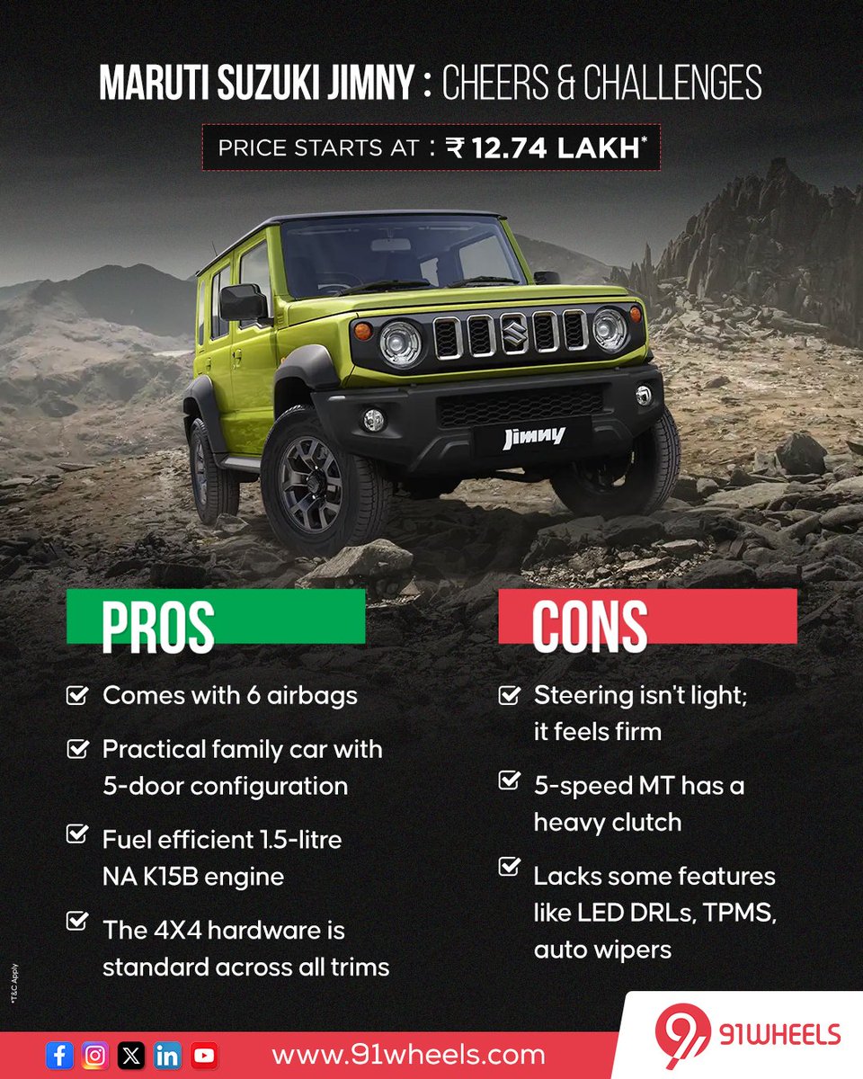 91wheels's tweet photo. Stand out from the crowd with the all new Maruti Suzuki jimny. This bold and unique car offers a spacious and comfortable cabin, and an efficient engine. If you are thinking to own a new car then take a look at its pros and cons before making a purchase.
.
.
.
#jimy #marutisuzuki #jimnyreviews #carlovers #welovecars #91wheels