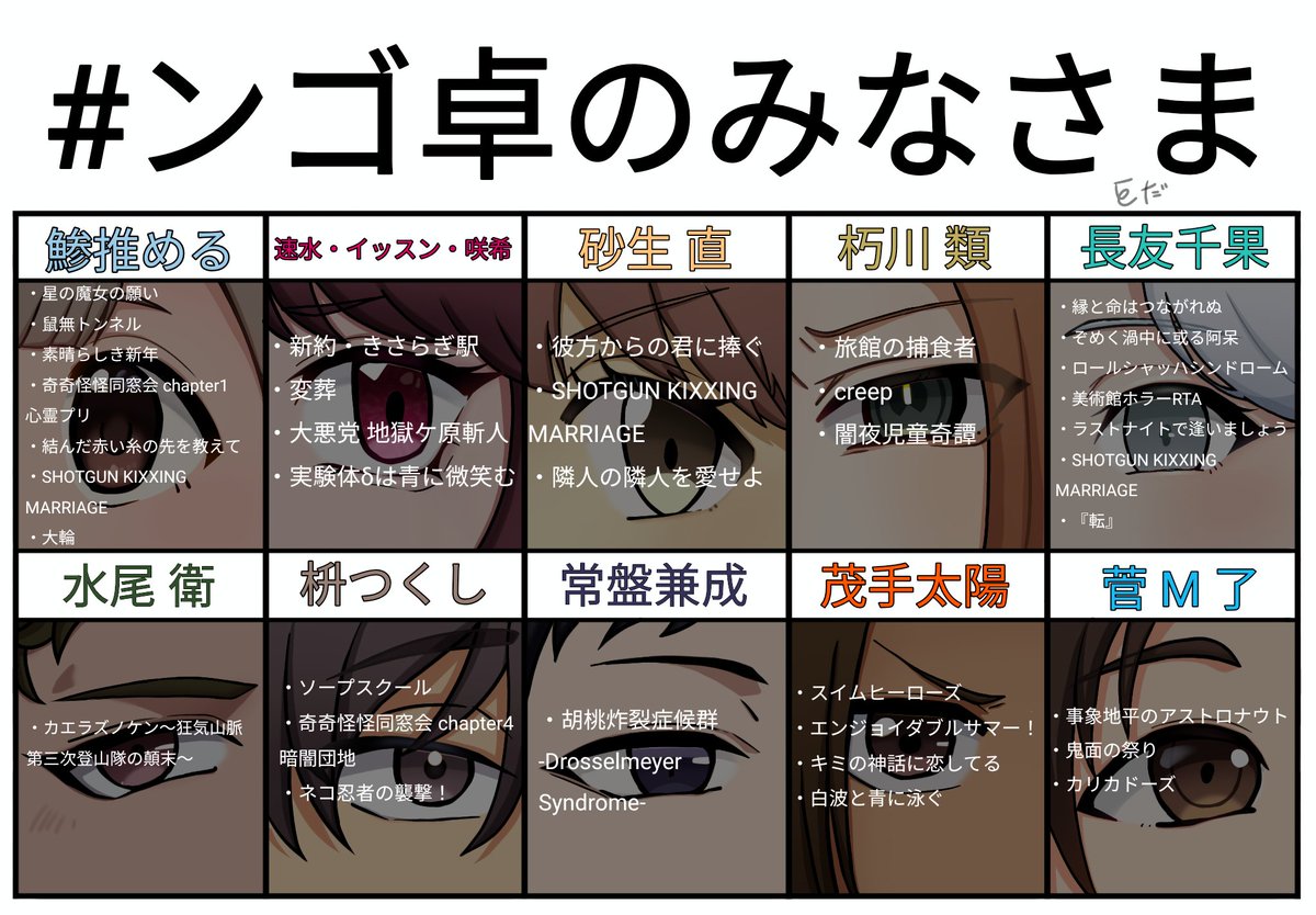id_2434's tweet photo. 描き納め〜！2枚目は好きな子達とみた配信それぞれ抜粋🙆🏻‍♀️
今年はンゴ卓のみなさまにハマりめちゃくちゃTRPG見回した1年でした🙏来年も楽しみ🫶🏻
#ンゴ卓のみなさま https://t.co/kOeT6kHH8h