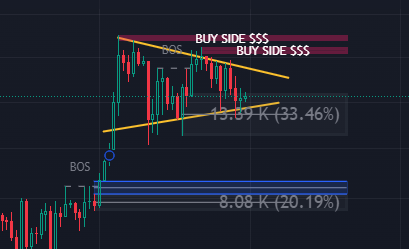 squaresthetics's tweet photo. @IncomeSharks isnt it bullish tho https://t.co/jhirIpLBZD