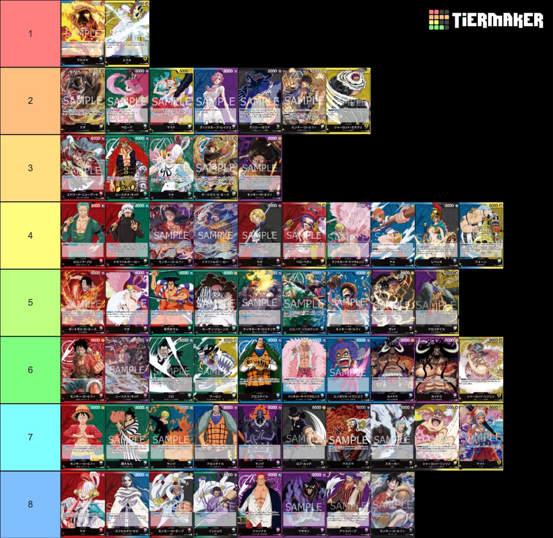 6.5弾環境】 全61リーダーtier表 サカズキとエネルがシェアも勝率も