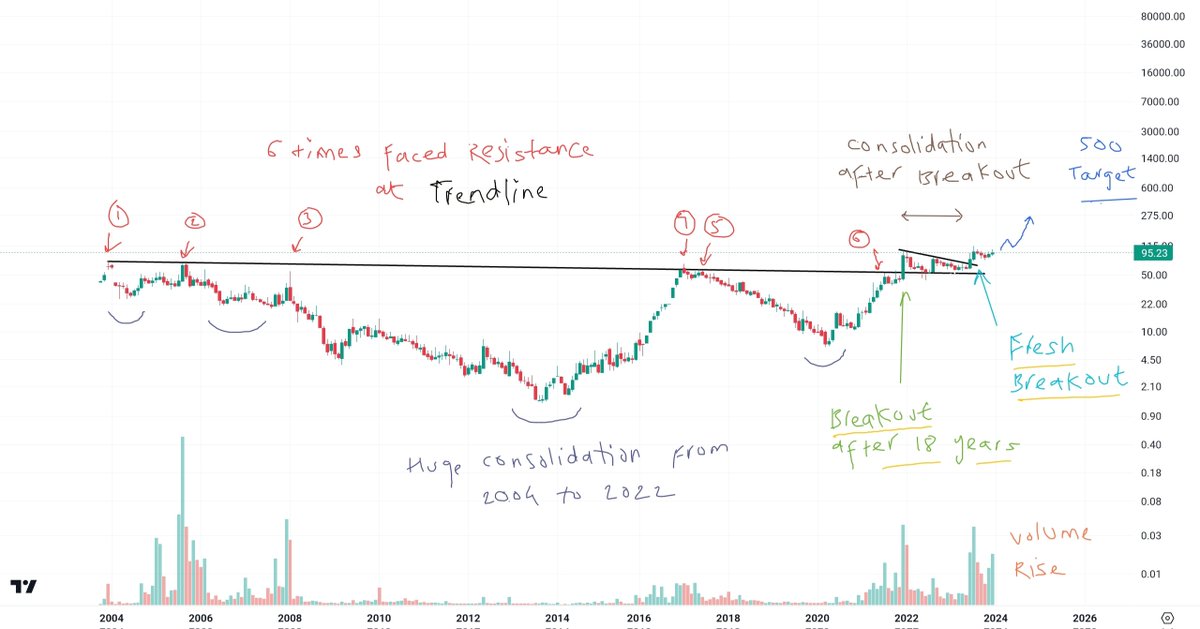 UremO 👑 tweet media