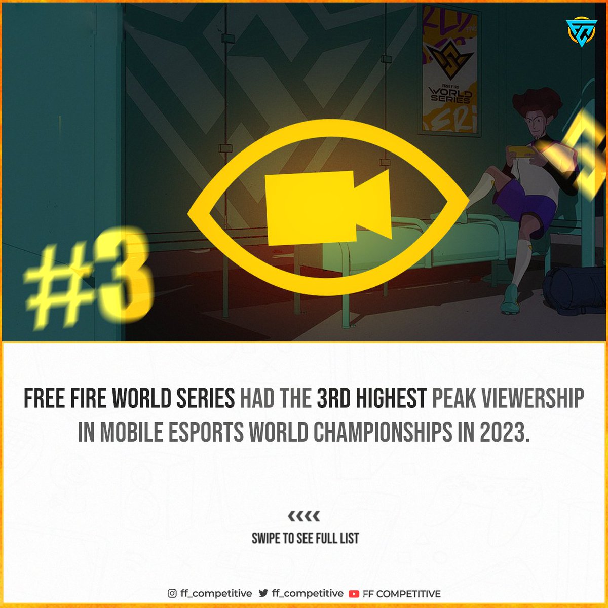ff_competitive's tweet image. From 1.4 million in 2022 to 570k in 2023. Free Fire messed up in some things but hopefully the game return in India in 2024 will take Free Fire back on top.

stats via @subzidite2