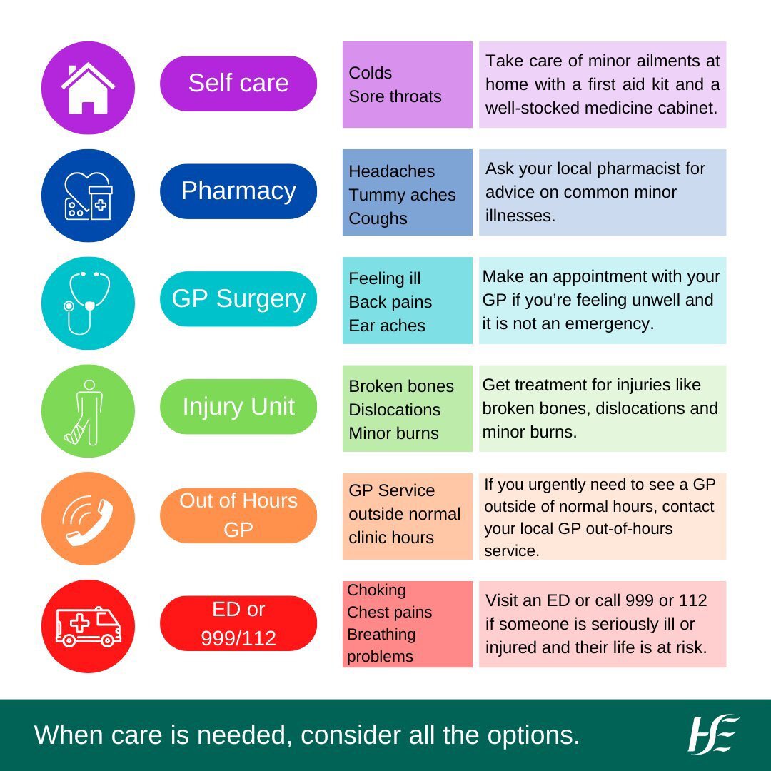 BernardGloster's tweet photo. Flu Covid 19 RSV Weather & return to normal patterns as we begin a new year , all adds to demand for healthcare. If you are unwell please open the right door, there are many. Also it’s not too late to vaccinate. GPs will be busy please be understanding, they will see you. Emergency Departments are very good for Emergency and there are lots of other options for other illness. Help us to help all @HSELive @DonnellyStephen @roinnslainte