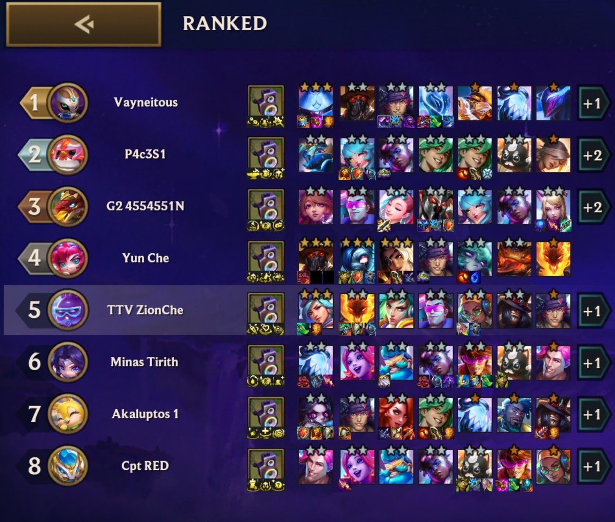 Cashed out heartsteel and rolled into a lvl3 cait without items for her, but I lose to a jax cause he jumps on highest health targets 😂😂😂😂😂 fuck im bad atm