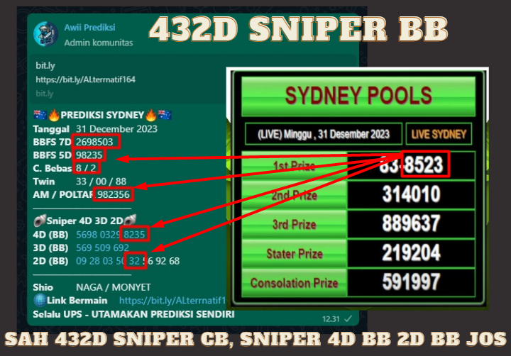 AwiPrediksi's tweet photo. SAH MELEDAK GAJIAN BOSSKU SNIPER 4D BB KITA DAPATKAN HARI INI JADI JUGA TAHUN BARUAN MANTAP2 SAH SEALAMT YANG SUDAH JP BOSSKU 🤩🤩 LANJUT LAGI WA 0813-2039-2590 https://t.co/diPHlIKl9G