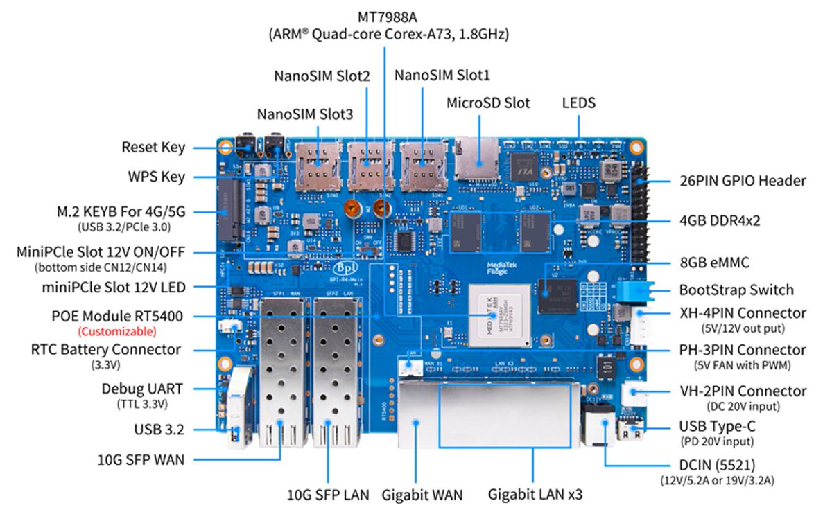 ji10me's tweet photo. Raspberry PiよりもBanana Piのほうが気になるお年頃.. 
特に2x10G SFPのBPI-R4 
https://t.co/SeMqemTBfv https://t.co/L0HzrFjp9h