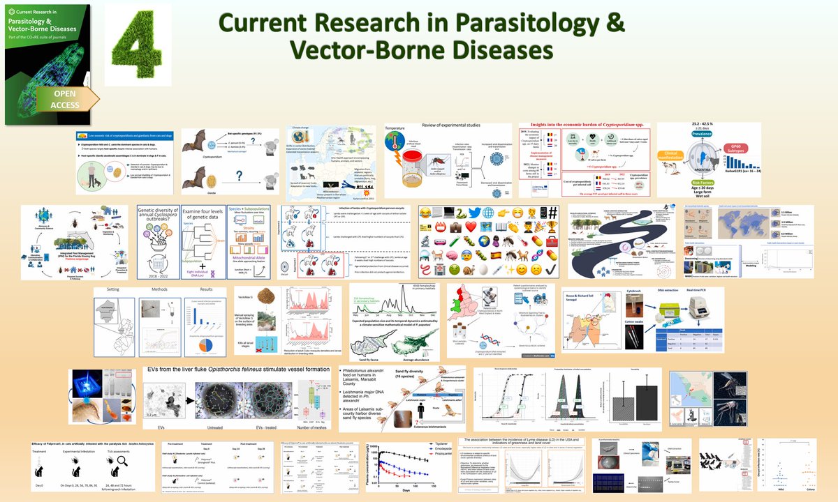 New volume of Current Research in Parasitology &amp; Vector-Borne Diseases <a href="/CRPVBD/">CR in Parasitology & Vector-Borne Diseases</a>!

All papers are #OpenAccess

sciencedirect.com/journal/curren…
