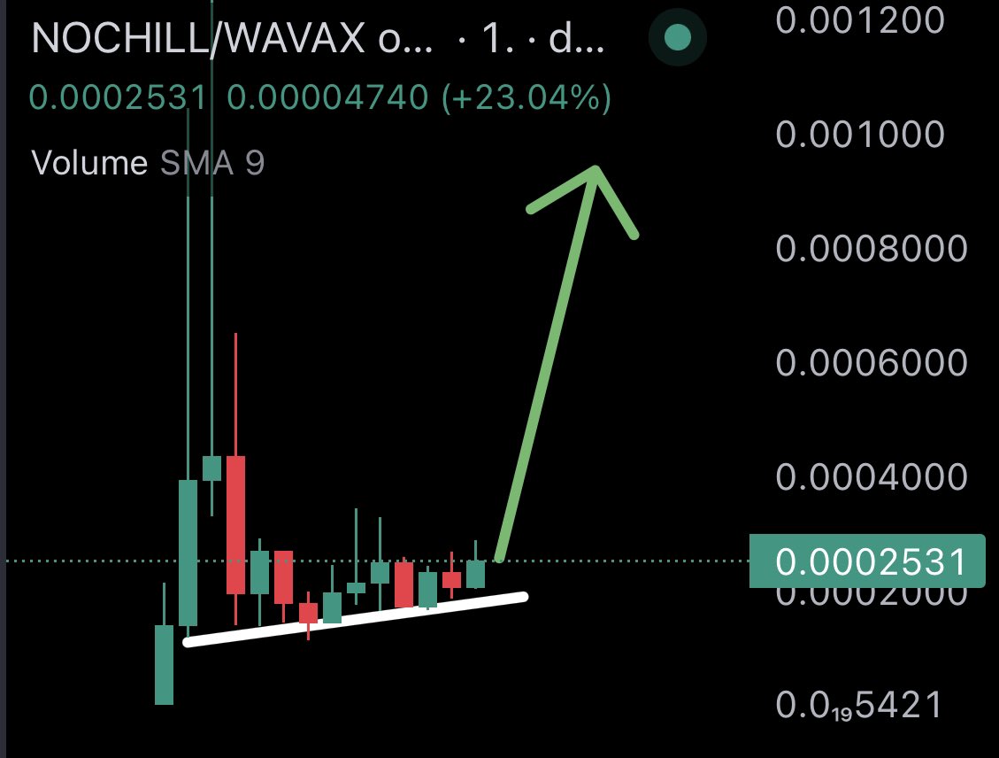 Kong Trading 🦍 tweet media