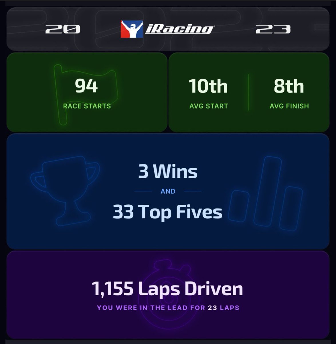 mrgrayhame's tweet photo. @iRacing it’s an ok start. More to come in ‘24 https://t.co/PKCoXsZYe2