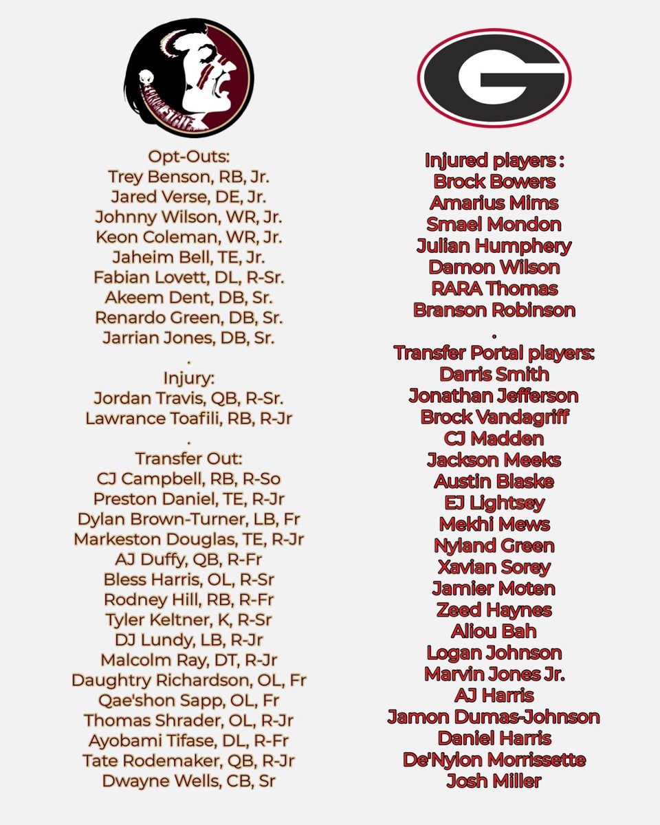 Total players out/hurt/portal and didn’t play in the Orange Bowl:

FSU - 27
UGA - 27

Final Score:

FSU - 3
UGA - 63