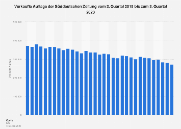 Plappageiii's tweet photo. @SZ @n_richter Wenn man aus Schmerzen nicht lernen will. https://t.co/4nBvyVYKoc