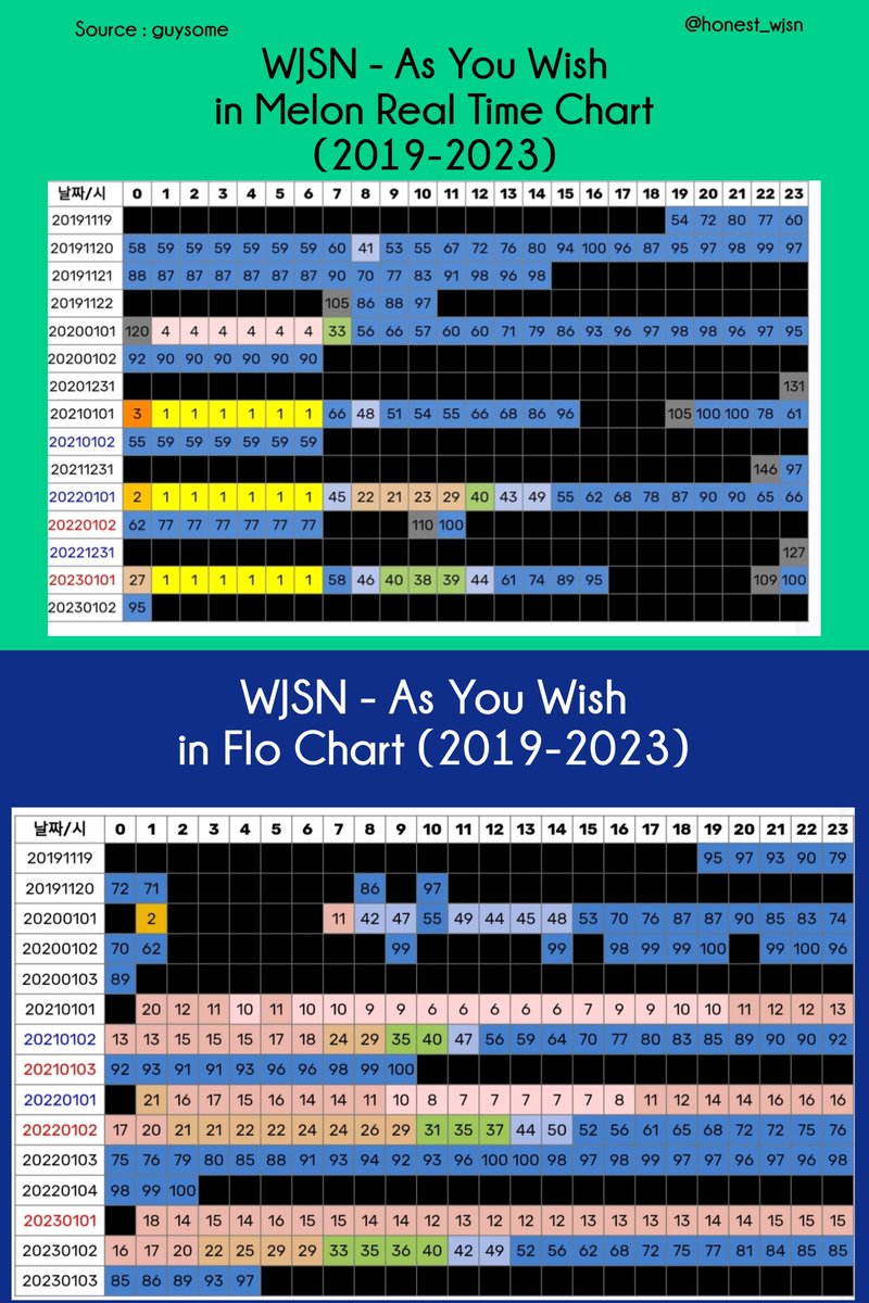 honest_wjsn tweet picture
