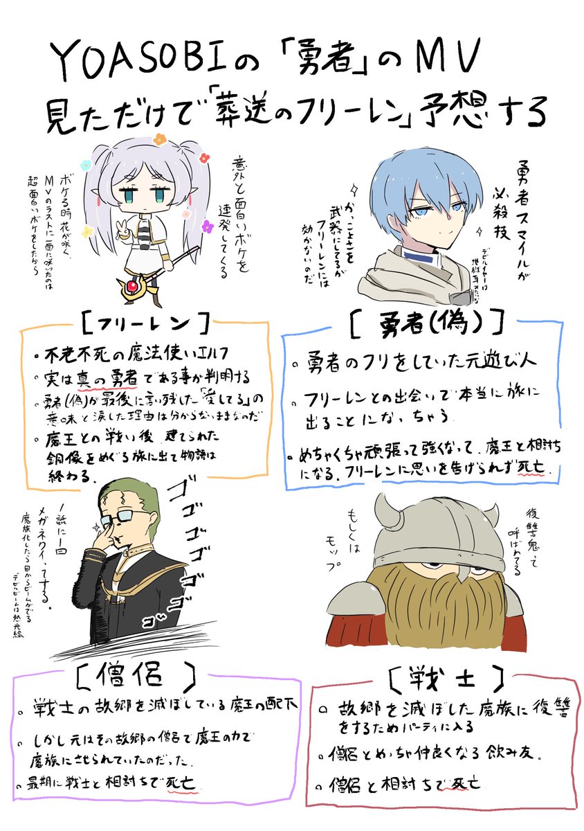 最近流行ってる『葬送のフリーレン』のアニメを見る前に、歌詞に定評のあるYOASOBI『勇者』のMVだけを見て物語を予想してみた #葬送のフリーレン