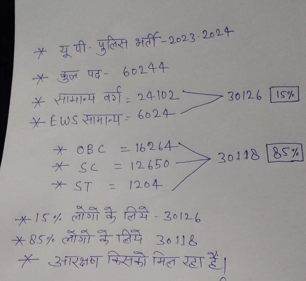 गजब का आरक्षण है <a href="/Profdilipmandal/">Dilip Mandal</a>