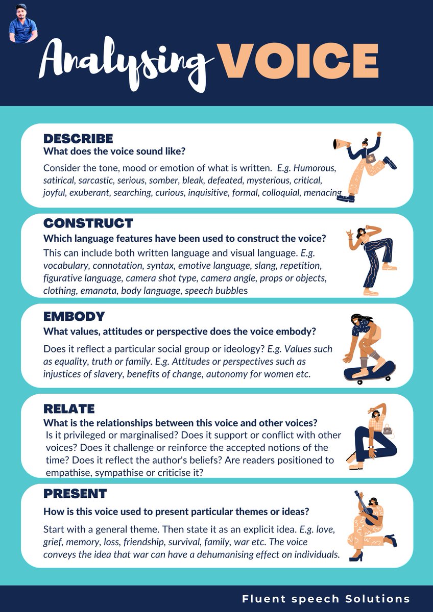 UsamaSLP's tweet image. &quot;Diving into the nuances of voice—an exploration that goes beyond sound waves to unravel the intricate layers of expression, emotion, and individuality. 🗣️✨ 🌈🔍 #VoiceAnalysis #ExpressiveTimbre #VocalArtistry #EmotionalResonance #IndividualityInVoice #SoundWaveStories