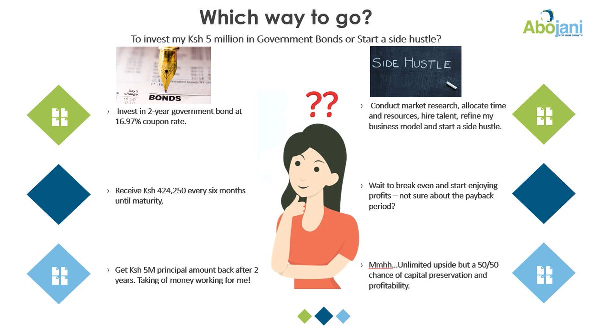 MihrThakar's tweet photo. Money market funds v. Government paper

1. MMFs have lower interest rates than government paper

2. MMFs are taxed at 15% withholding tax and government paper is taxed at either 0%, 10% or 15%, depending on the nature and tenure of the instrument. This is a final tax. https://t.co/DawtFvecSk