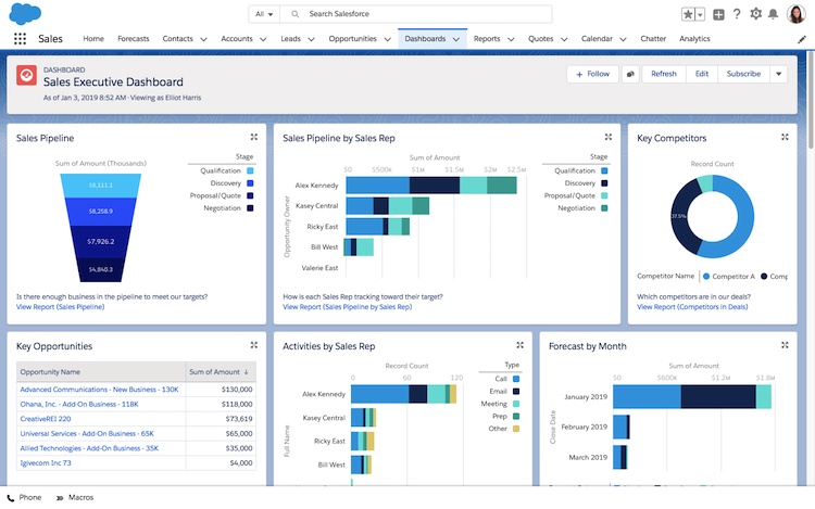 Dive in and learn how to troubleshoot and resolve errors that display on Dashboard Components in Salesforce: sforce.co/43rBXOt