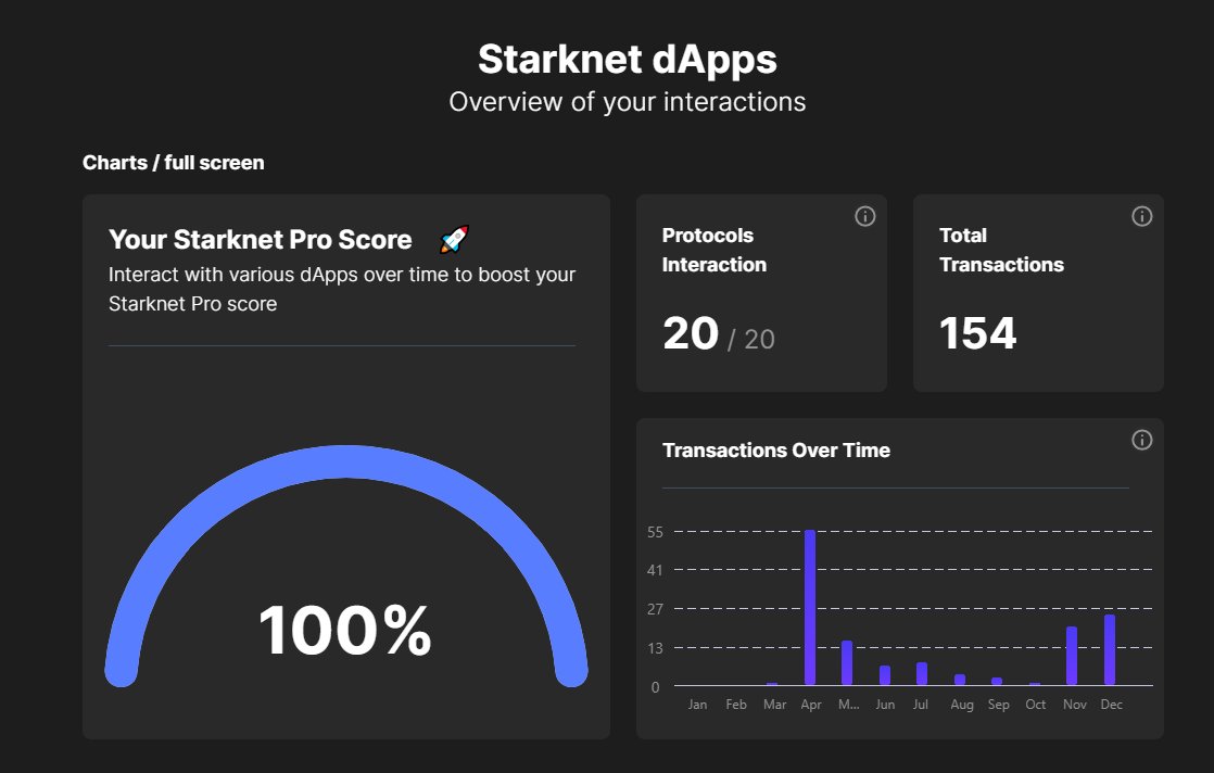 alexcoin9992's tweet image. #ProScoreJourney #StarknetProScore #StarknetProScore