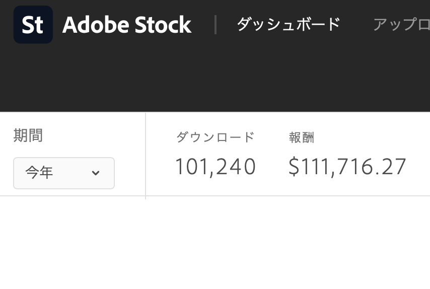 adobestock 2023の売り上げ
2023年 $111,716（2022年$103,628）
前年比7.8%アップ $8,088アップ
適当に150円換算で約120万、毎月10万上げた計算です。
年初に掲げた目標の5%アップを達成できました〜。
adobeの審査が不安定過ぎて来年の目標が定まりません・・・。
#adobestock #ストックフォト