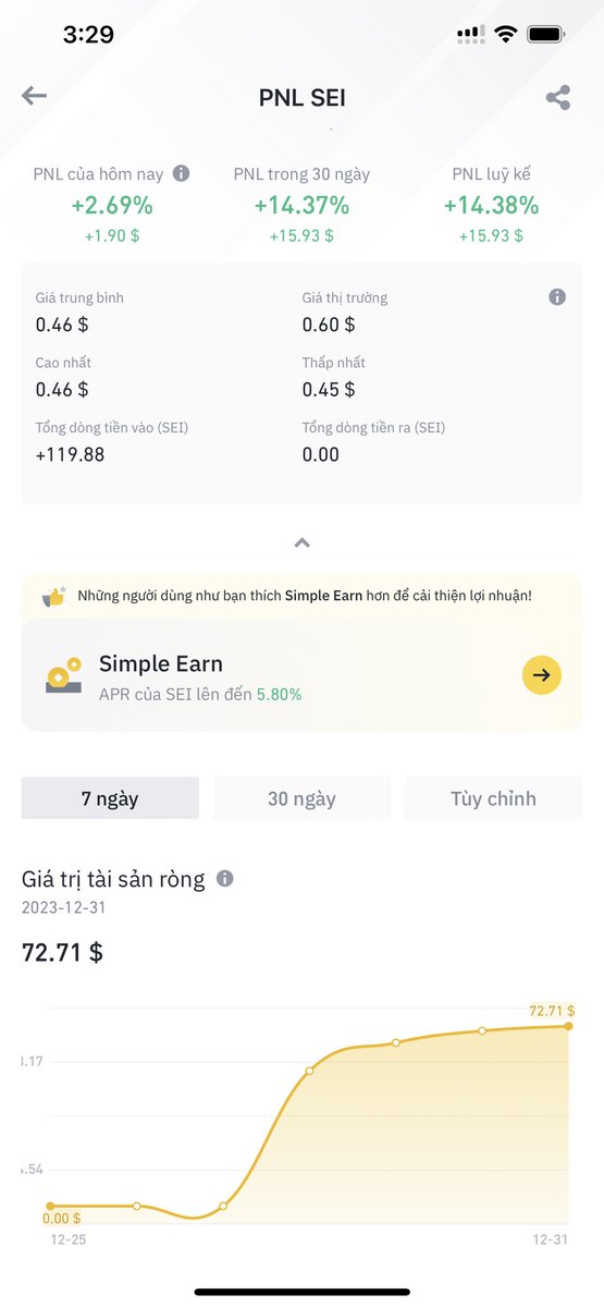 Usefulsharing95's tweet photo. Một chút niềm vui cho ngày cuối năm 😊😊😊

#Cryptocurency #SEI https://t.co/pUdQCUWrVJ