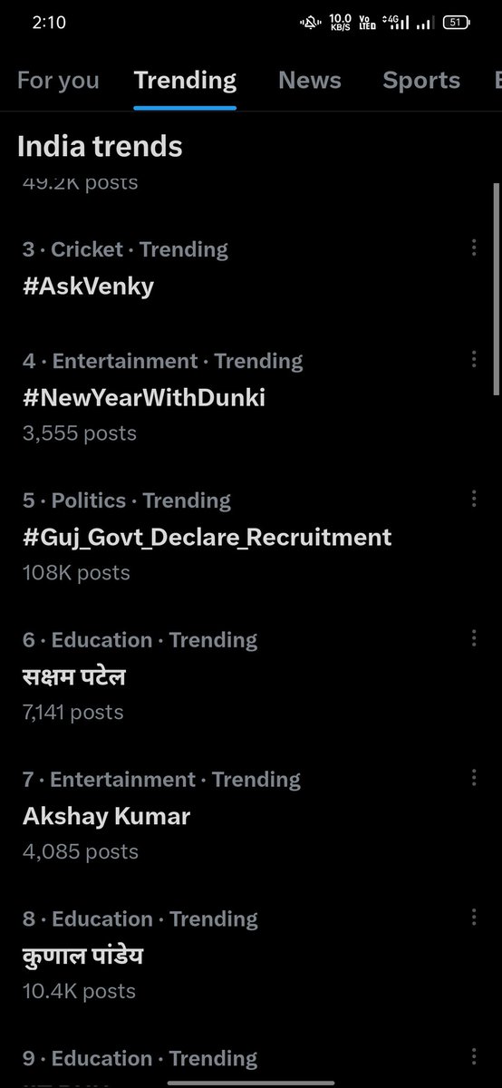 Trending.... 108k
#Guj_Govt_Declare_Recruitment
