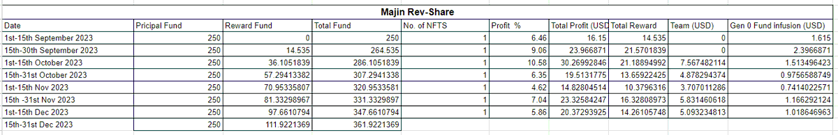 Majin Sensei ๐ (@majinsenseiwax) on Twitter photo what you really need to aim for is the private <a href="/PorkoProfits/">Porko Profits</a> funds by holding multiple porko profit nfts
that's where the real money is being made!!!
thanks @Ghoultrades <a href="/DendiSahil/">TheSpiderPig</a> what you really need to aim for is the private <a href="/PorkoProfits/">Porko Profits</a> funds by holding multiple porko profit nfts
that's where the real money is being made!!!
thanks @Ghoultrades <a href="/DendiSahil/">TheSpiderPig</a>