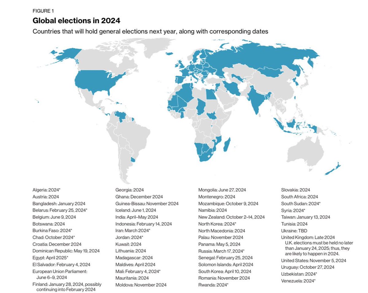 Mahermili's tweet photo. Embrace for 2024 as it will be an earth face changing year, 2 billion voters voicing their aspiration for future global visions 
.
.
.
.

#Election2024 #NewYear2024 #global #future #earth https://t.co/UG7IKRjS8c