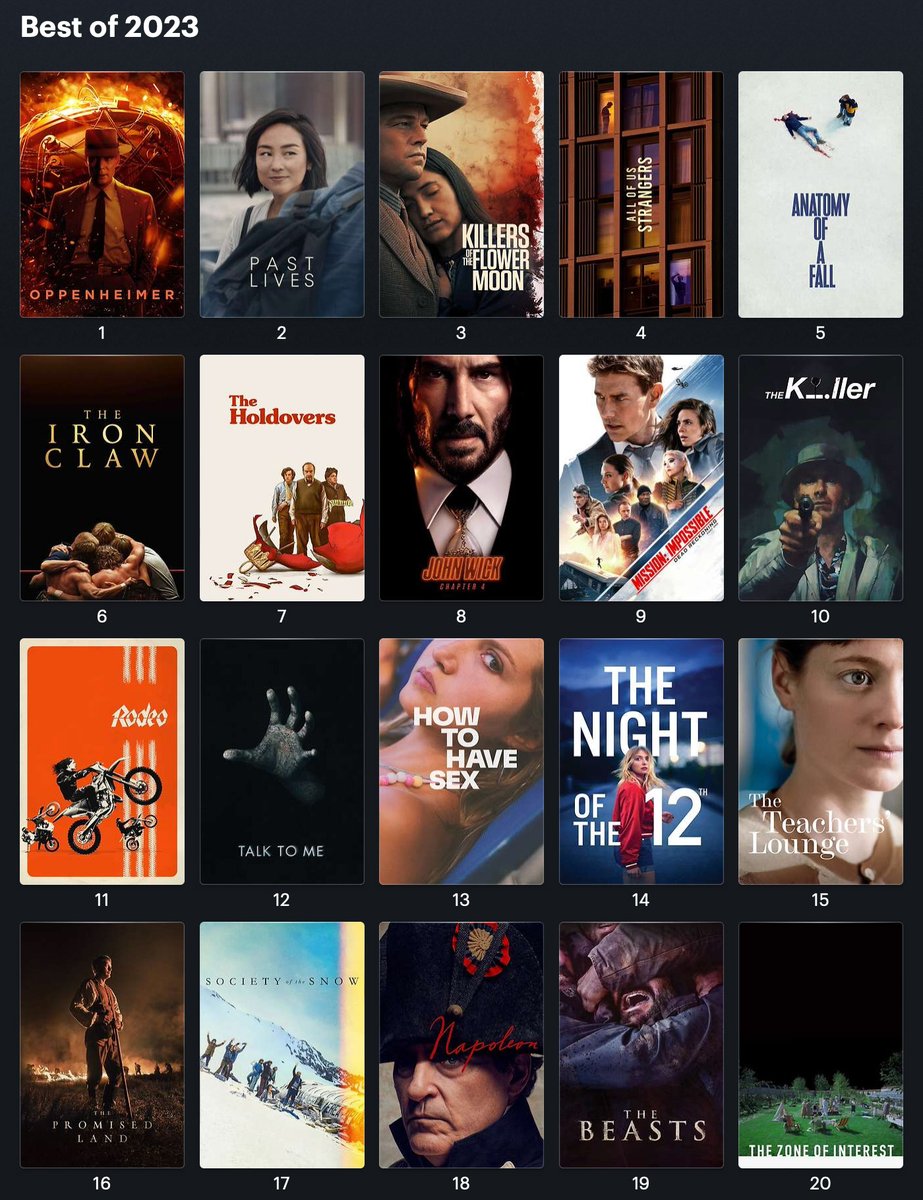 Happy New Year! My top movies of 2023❤️🎥
Oppenheimer
Past Lives
Killers of the Flower Moon
All of Us Stangers
Anatomy of a Fall
The Iron Claw
The Holdovers
John Wick: Chapter 4
MI:7 - Dead Reckoning
The Killer
#topfilms2023 #Letterboxd