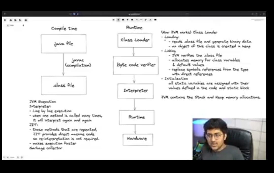 suchana98178's tweet image. 🎯Day 1/100
Started learning JAVA language from the videos of @kunalstwt on Youtube.
Topics Covered:-
1⃣Introduction to programming.
2⃣Flowcharts.
3️⃣How it's work.
4️⃣Setup and installation.
5️⃣Explanation of certain terms.
#100DaysOfCode
#JavaLanguage