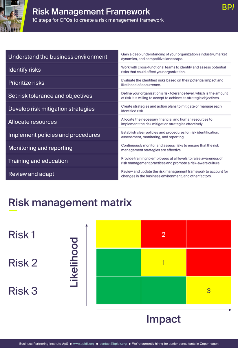 LiuLindberg's tweet photo. CFOs are considered stewards of the company resources.

To do that, they need to be masters of risk management.

10 steps to build a risk management framework for CFOs 🧵 https://t.co/bPuqzIjX3Q