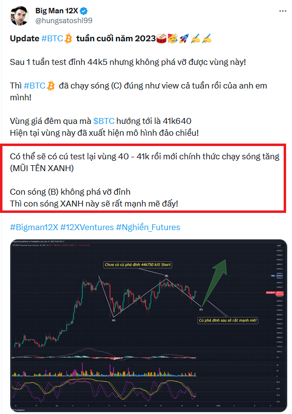 hungsatoshi99's tweet photo. #BTC NGÀY CUỐI CÙNG CỦA NĂM 31/12/2023🎁🚀✍️

Một năm đầy kinh dị cho kinh tế sắp trôi qua!

Riêng #BTC vẫn chạy đúng view của anh em mình suốt 2 tháng qua và có vẻ đang bắt đầu chạy mũi tên màu xanh sau khi Test về mốc 41k265$

#BTC cũng đã test xong đường trendline dưới trong Triangle ABC
Điều kiện cần đã đủ.

Khung H4 cũng test EMA200 và bật lên khá đẹp!

Có vẻ ngày cuối cùng của 2023 đang báo hiệu một nhịp tăng tốt cho đầu năm 2024 của #BTC 

Đó là tín hiệu lực bán ra cạn kiệt của thị trường!

Đa phần là cá con sợ hãi nhịp cuối năm!

HÃY NHỚ:

🫰Khi sợ hãi quá nhiều mà giá không giảm!
Thì khi hưng phấn trở lại sẽ rất điên cuồng!😎

Đó là tâm lý học hành vi của con người!

Mình bắt đầu mua dần #Altcoin 

- Sau khi #OP #ARB bay mạnh, Layer2 được khai thông thì cánh cửa dòng tiền được bơm vào #ALTCOIN đã mở!

- Thời của các em ấy đang tới, cơ hội cho quý I của 2024 sẽ là:
#BTC tăng nhẹ, 
#Total tăng nhẹ
#Total3 bùng nổ!

- Thứ tự chảy của dòng tiền trong hệ có thể sẽ là:

Dex - Defi - Wallet - Infracture - Oracle - NFT - ...

Ngày cuối cùng của năm!
Mình chúc anh em ném hết cái xui
Nhận về ngàn vạn may mắn
Sức khỏe, gia đình, công danh, tiền bạc, may mắn
Vạn sự như ý🎁🥳🚀🚀🍀🍀

#Bigman12X