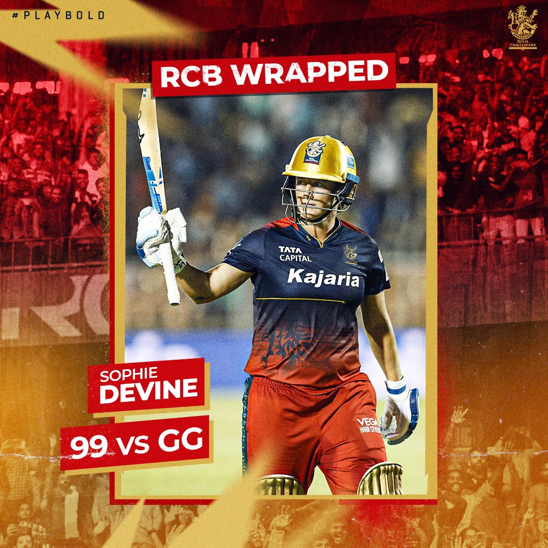 RCBTweets's tweet photo. ๐๐๐ ๐๐๐๐๐๐๐ 2๏ธโฃ0๏ธโฃ2๏ธโฃ3๏ธโฃ (21/23)
9 Fours. 8 sixes. Peak entertainment. ๐
A Sophie Storm that recorded the highest individual score in #WPL history ๐ช๏ธ
#PlayBold #เฒจเฒฎเณเฒฎRCB #RCBWrapped @sophdevine77 https://t.co/15nB1aNn2y