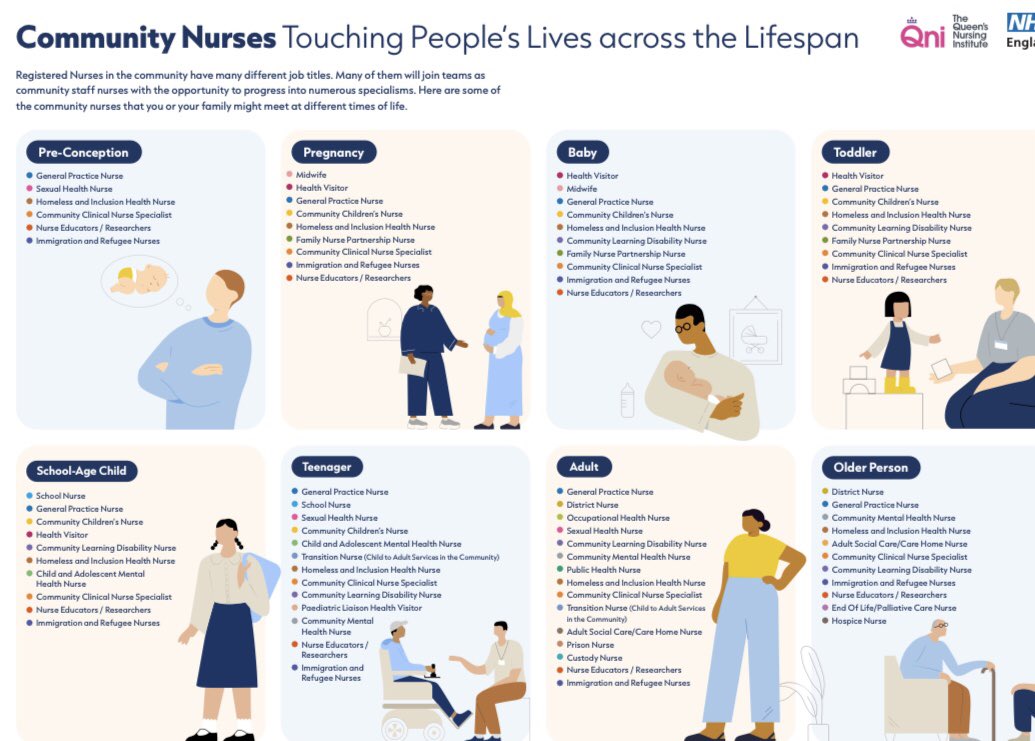 @NHSEngland Not forgetting all those working in Primary and community services also, where the largest volume of activity still occurs by #nurses #AHPs #pharmacists #PAs #Doctors #dentists #optom #admin #psychologists