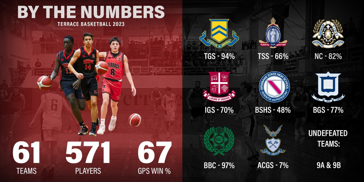 2023 Recap 🔴⚫️🏀

What a year, bring on 2024! 🔥