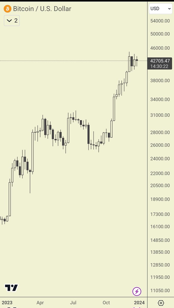 I have seen tweets (X's?) Saying that the BTC weekly is bearish.