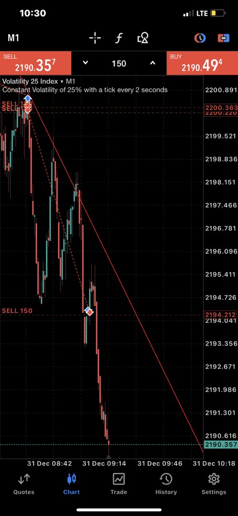Famous Fx☀️ (@praizjohn3) on Twitter photo Trade aggressively 😒💥
Massive drop✅
Happy new year to my boss
<a href="/EbukaOGBONNA8/">Adinofx 🔥</a>
<a href="/ohajielom/">Eze Kingsley Ohaji</a>
<a href="/thissdax/">DAX</a>
<a href="/KojoForex/">KOJO FOREX</a>
@milkderivfx Trade aggressively 😒💥
Massive drop✅
Happy new year to my boss
<a href="/EbukaOGBONNA8/">Adinofx 🔥</a>
<a href="/ohajielom/">Eze Kingsley Ohaji</a>
<a href="/thissdax/">DAX</a>
<a href="/KojoForex/">KOJO FOREX</a>
@milkderivfx
