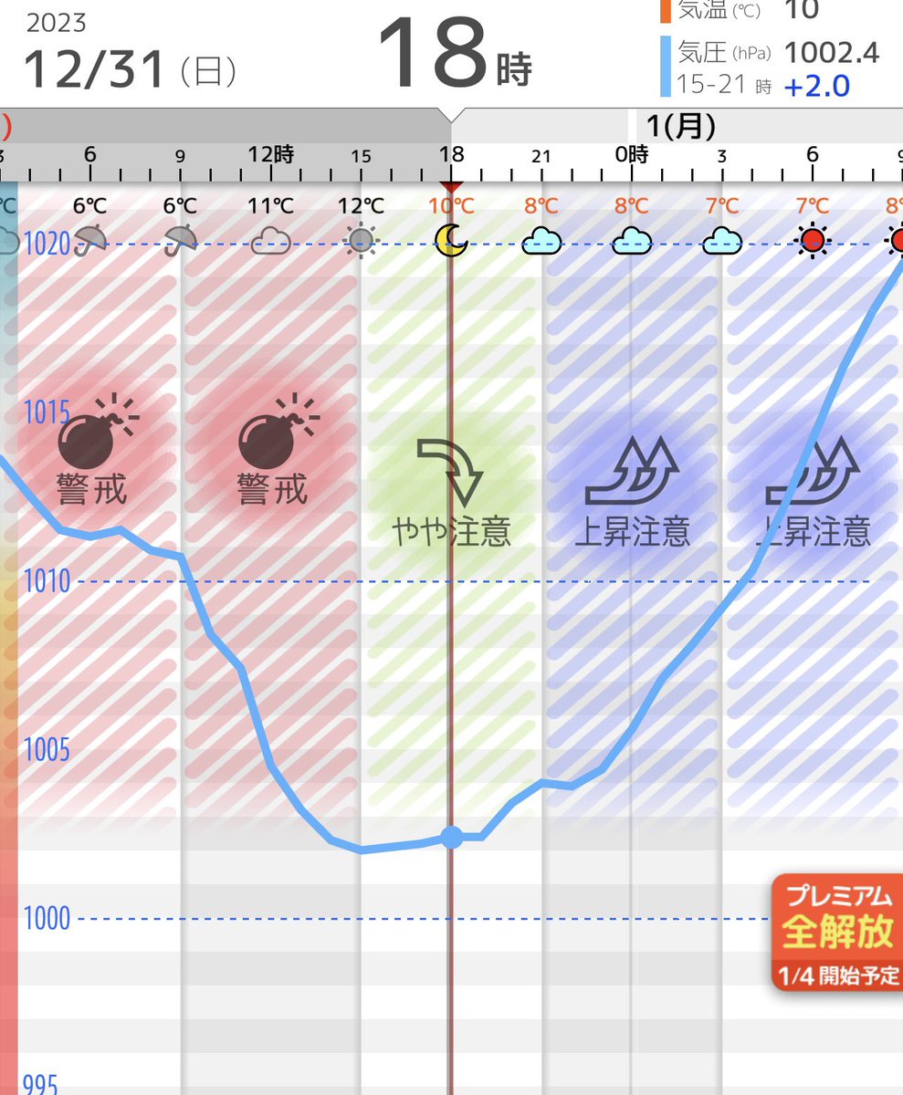 tkd_SpecialWeek's tweet photo. おやすみなさい。良いお年を。 https://t.co/0HrMghhfQ0