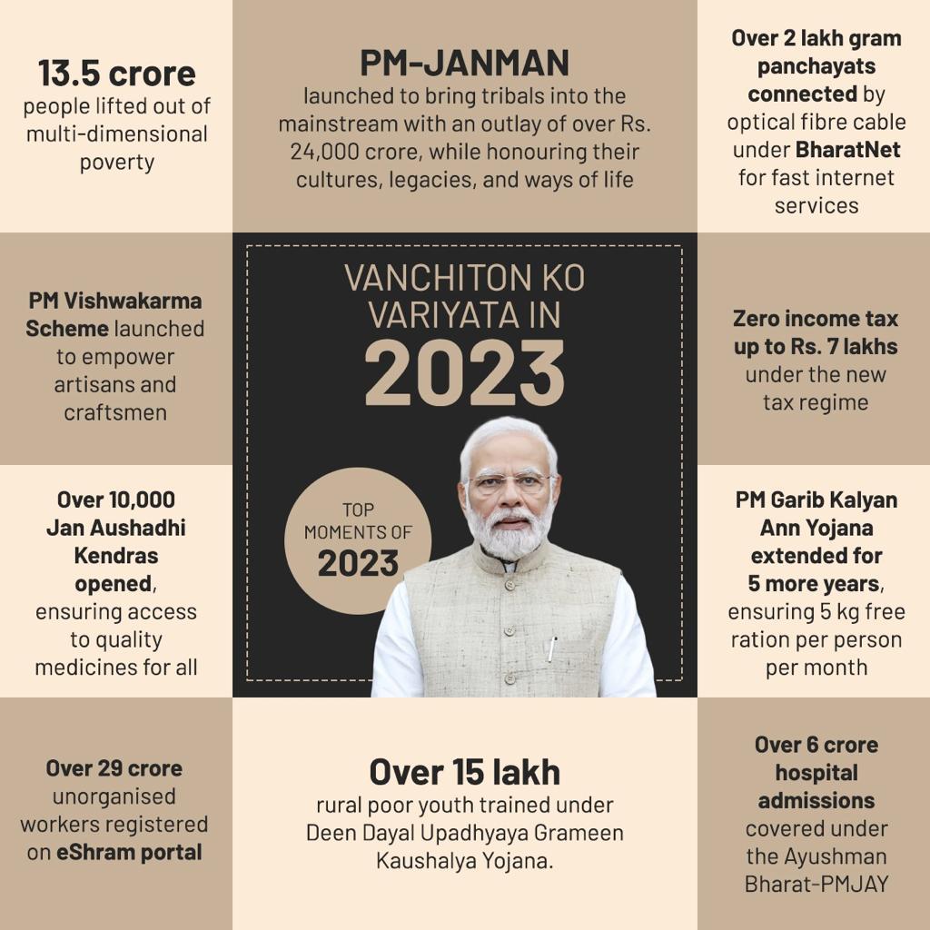 In 2023, Bharat embraced a socially inclusive approach in its policies, fostering unity and empowerment for all.
#nri4namo2024