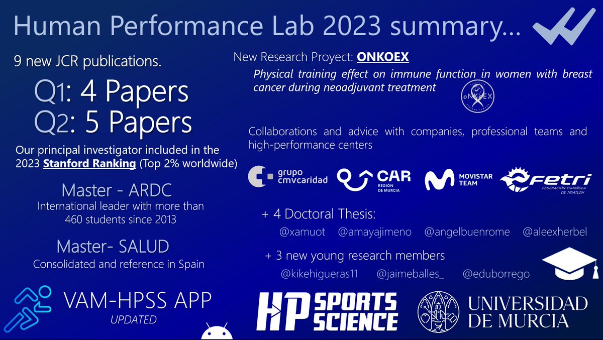 Jesús G. Pallarés (@pallaresjg) on Twitter photo Termina 2⃣0⃣2⃣3️⃣ y <a href="/HPSportsSci/">Human Performance & Sports Science</a> continúa su camino en todas las facetas de #Docencia  #Investigación y #Transferencia que juntos hemos emprendido
Trabajo🔝de todo el Equipo: <a href="/alejandromcava/">Alejandro M Cava</a> <a href="/AleexHernz/">Alejandro Hernández</a> <a href="/FFranco_Lopez/">Francisco</a> <a href="/AmayaJimeno_/">Amaya Jimeno</a> <a href="/Borrego_Trainer/">Edu Borrego Trainer</a> <a href="/jaimeballes1/">jaime López</a> @kikehigueras11 Termina 2⃣0⃣2⃣3️⃣ y <a href="/HPSportsSci/">Human Performance & Sports Science</a> continúa su camino en todas las facetas de #Docencia  #Investigación y #Transferencia que juntos hemos emprendido
Trabajo🔝de todo el Equipo: <a href="/alejandromcava/">Alejandro M Cava</a> <a href="/AleexHernz/">Alejandro Hernández</a> <a href="/FFranco_Lopez/">Francisco</a> <a href="/AmayaJimeno_/">Amaya Jimeno</a> <a href="/Borrego_Trainer/">Edu Borrego Trainer</a> <a href="/jaimeballes1/">jaime López</a> @kikehigueras11