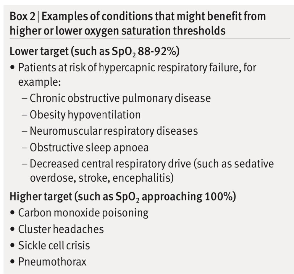 ☁️GUIAS 🇬🇧USO OXIGENOTERAPIA☁️

⚠️El oxígeno suplementario en pacientes 🏥hospitalizados con saturación de oxígeno normal⬆️ la ☠️mortalidad.

🔎objetivo (con O2) de saturación oxígeno capilar periférico (SpO2) de ≤96% (recomendación fuerte)

Dentro hilo 📝🧵
