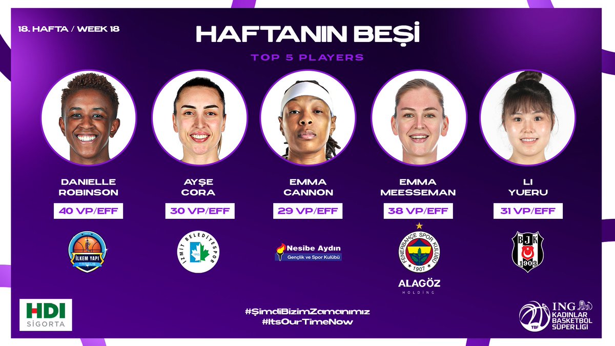 🏀 İşte ING Kadınlar Basketbol Süper Ligi'nde 18. haftanın beşi! 🏀 Here are the top five players of the 18th week of ING Kadınlar Basketbol Süper Ligi! ⭐ @justDROB ⭐ @corayse13 ⭐ @EmmaCannon32 ⭐ @EmmaMeesseman ⭐ Li Yueru #ŞimdiBizimZamanımız #ItsOurTimeNow