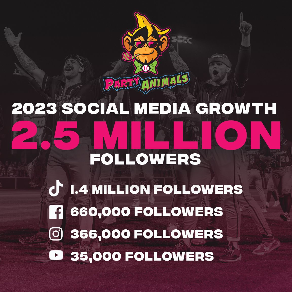 Epic year and amazing growth for @ThePrtyAnimals Thanks to all the new fans for following this crazy group of guys that know how to throw the 'Greatest Party in Sports.' Party On!